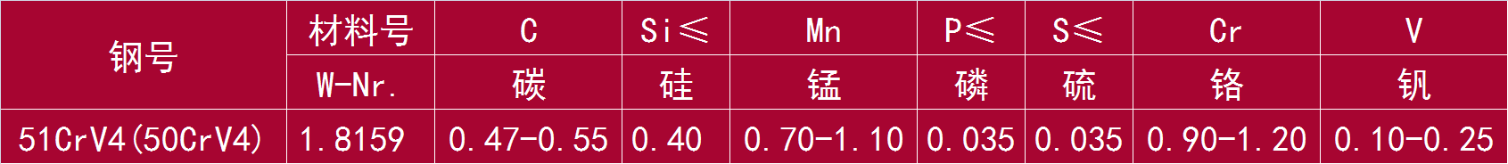 51CrV4(50CrV4) 和 1.8159.png