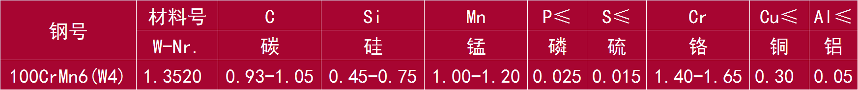 100CrMn6(W4) 和 1.3520.png