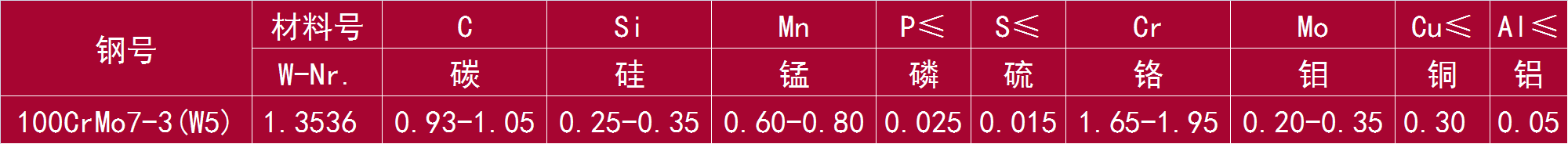 100CrMo7-3(W5) 和 1.3536.png